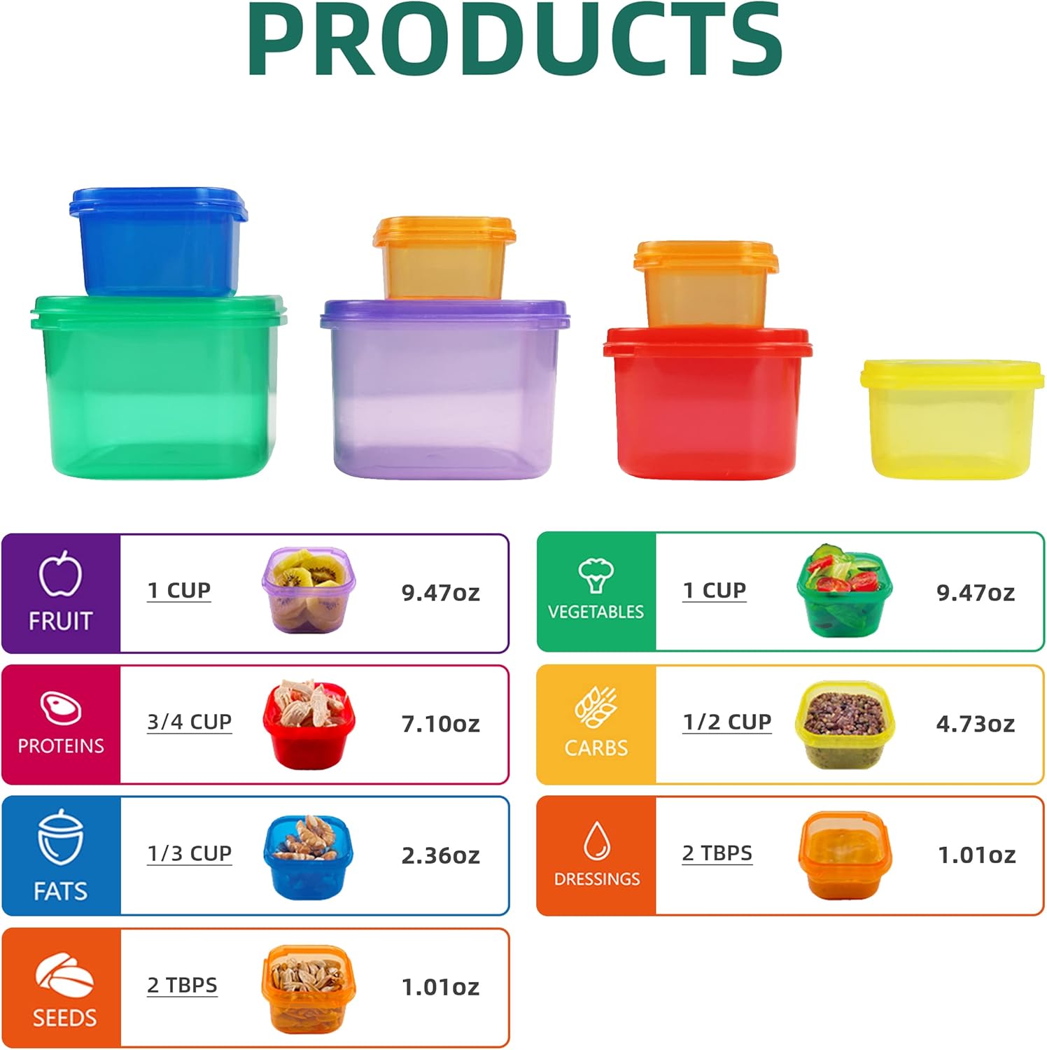 7pcs 21 Day Portion Control Co - огляд і ціна Meal Prep Day
